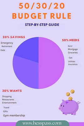 50-30-20 budget rule
